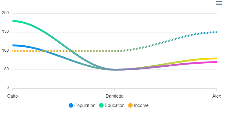 Fuente: The functional art, Alberto Cairo.